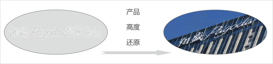 楼顶发光字